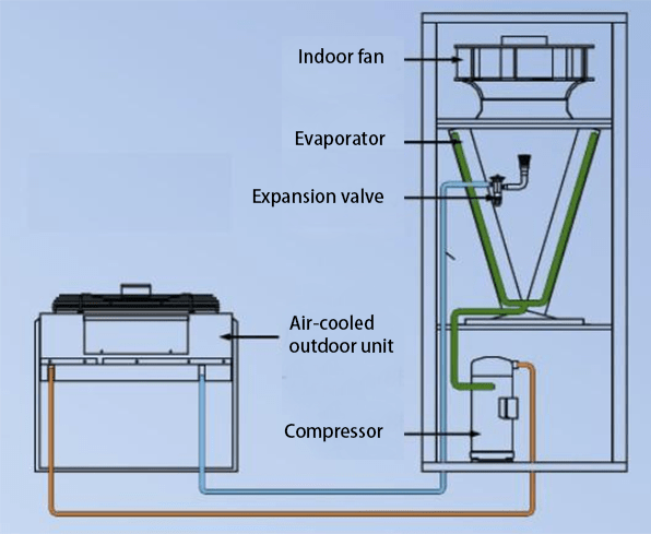 structure diagram of air-cooled precision air conditioner
